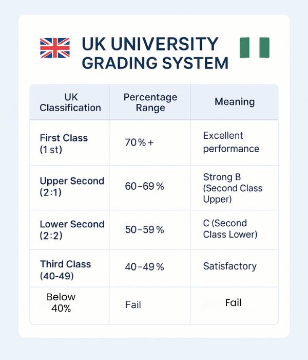 Exploring Main Keyword First Class Degree UK Percentage Breakdown